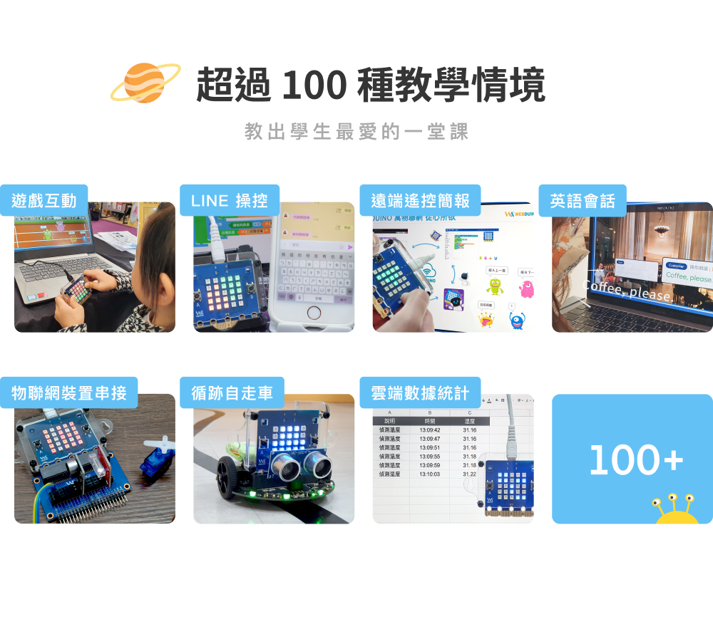 具備超過 100 種教學情境，包含程式遊戲互動、 LINE 操控裝置、遠端遙控簡報、英語會話、物聯網裝置串接、循跡自走車、雲端數據統計……