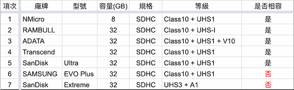 Web:AI 相容記憶卡